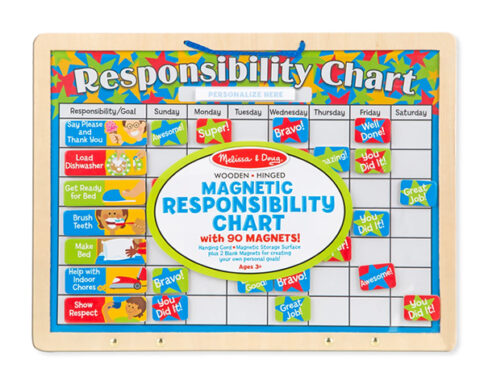 Magnetic Responsibility Chart